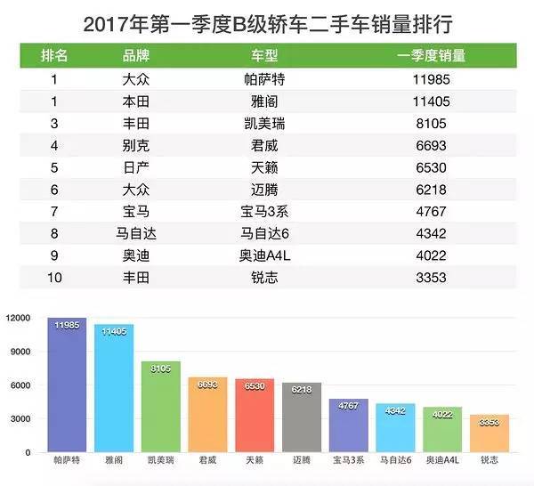 排行榜车型销量最新款汽车图片_2023汽车销量排行榜最新款车型有哪些车_汽车排行榜价格