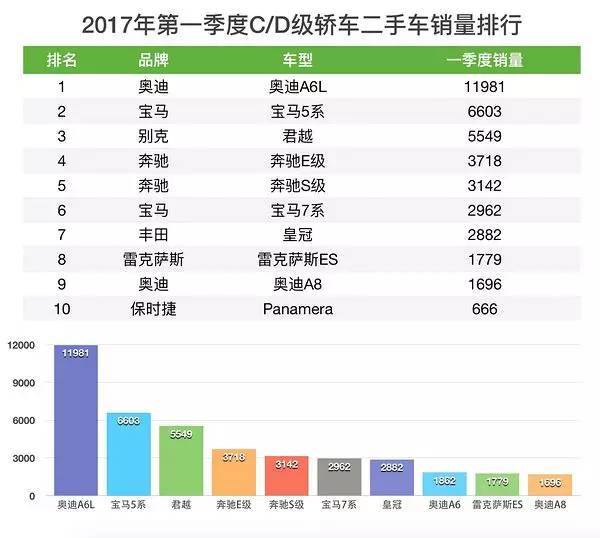 2023汽车销量排行榜最新款车型有哪些车_排行榜车型销量最新款汽车图片_汽车排行榜价格