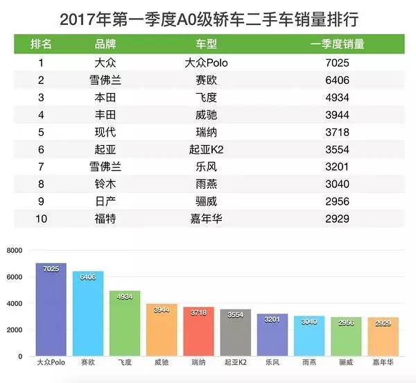 汽车排行榜价格_排行榜车型销量最新款汽车图片_2023汽车销量排行榜最新款车型有哪些车