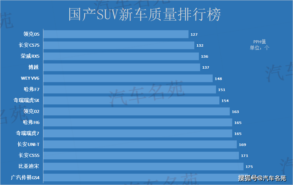 国产suv哪个好一点_好的国产suv_公认最好的国产suv