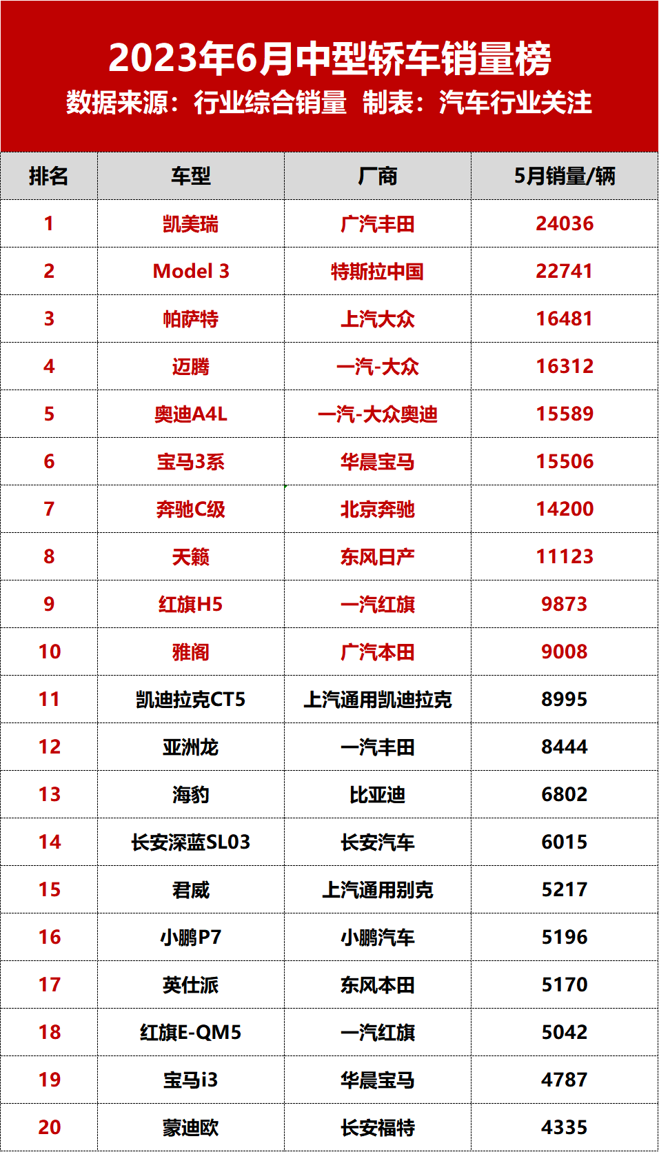 2023轿车销量排行榜及价格及图片及价格_车价榜单_车价格排行榜前十名