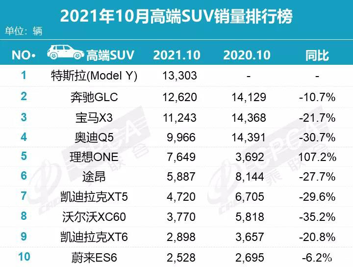 销量排行榜汽车前十suv_suv销量排行榜汽车之家