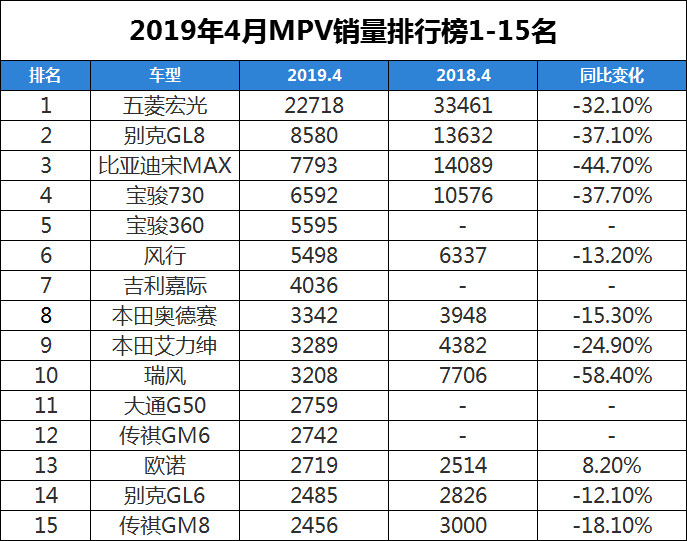 中国汽车销量排行榜2023年3月_每月汽车销量排行_车辆月销量排行