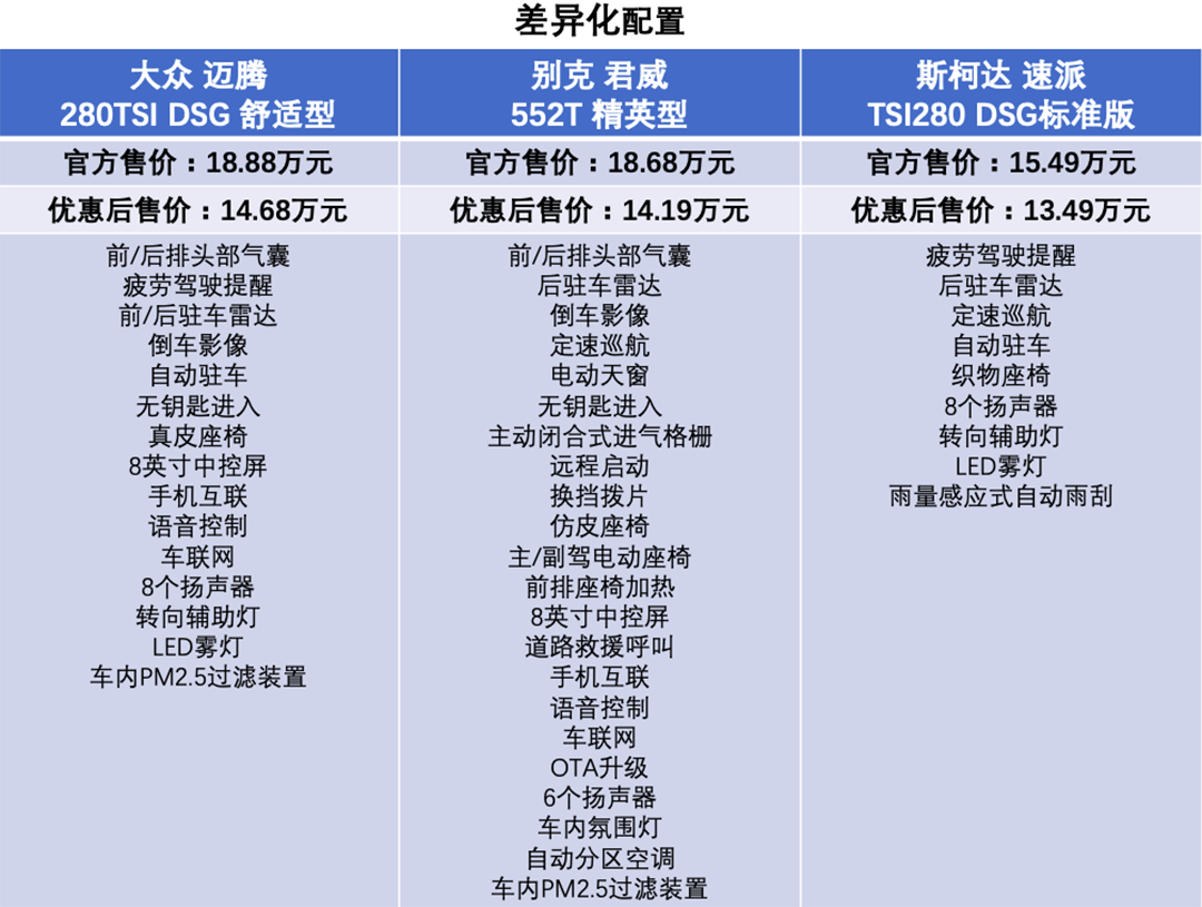 轿车中型车哪款最好_中型轿车选哪个好_15万左右中型轿车推荐