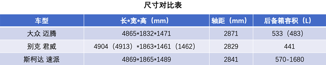 轿车中型车哪款最好_中型轿车选哪个好_15万左右中型轿车推荐