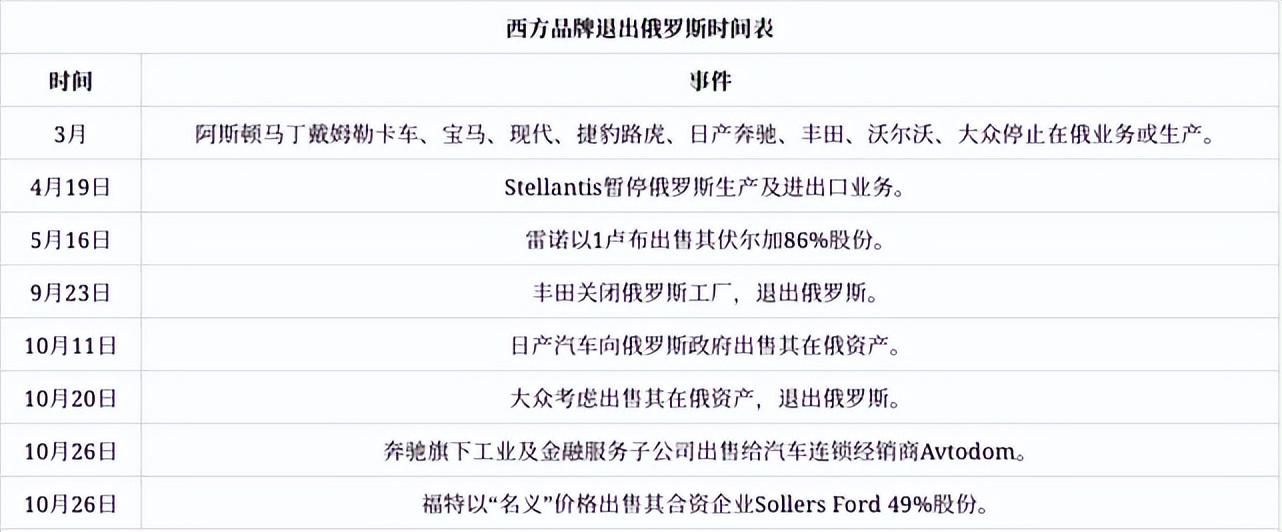 俄罗斯汽车销量排行2019_2021年俄罗斯汽车销量_俄罗斯汽车销量速报