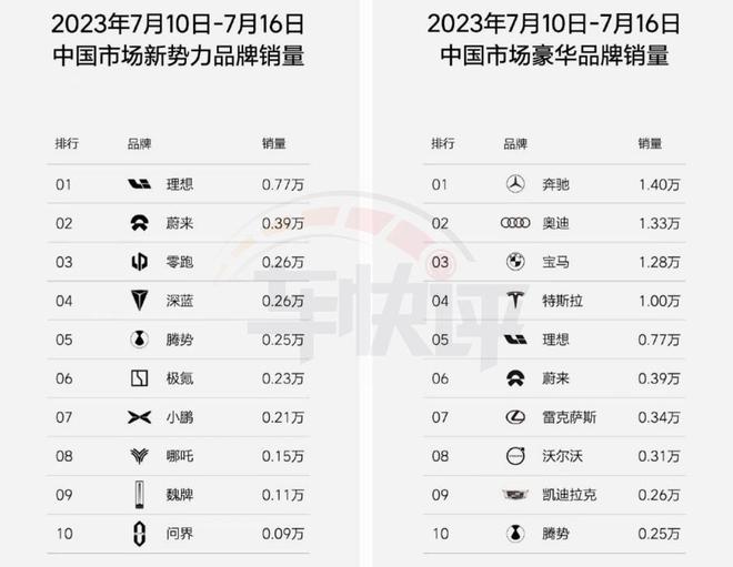 榜单轿车销量排名_轿车销量榜单_榜单轿车销量最新排名