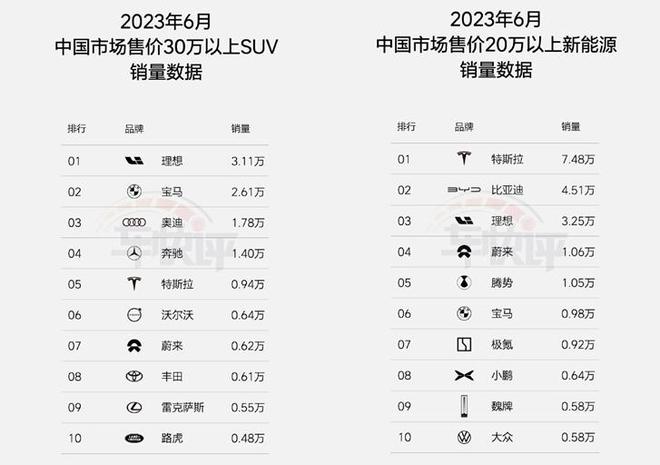 榜单轿车销量最新排名_榜单轿车销量排名_轿车销量榜单