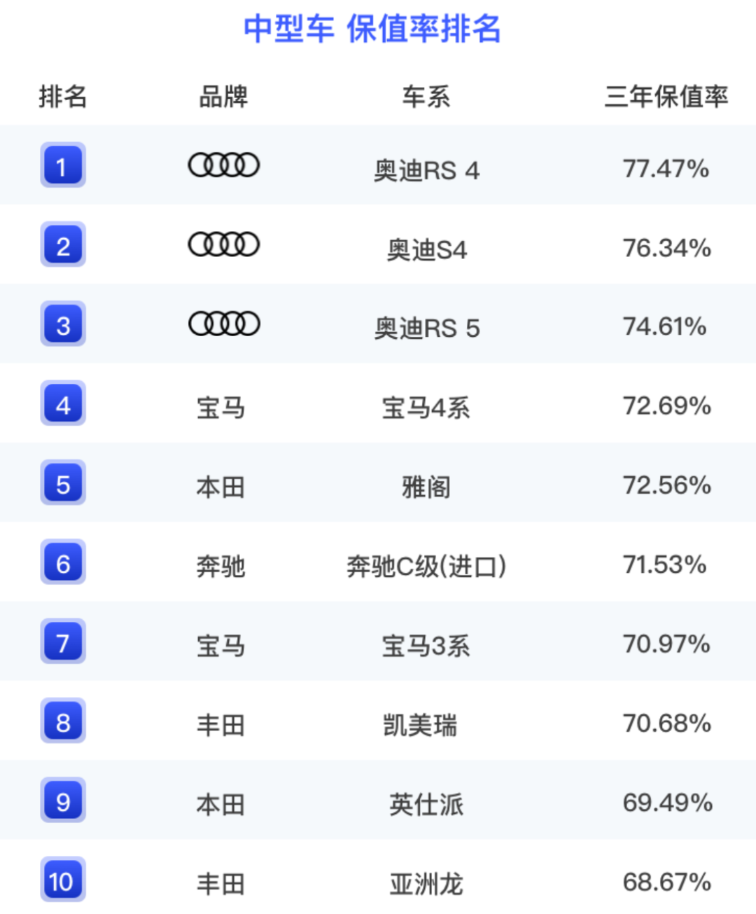 2023轿车销量排行榜前十名有哪些_轿车销量排行榜前二十名_十大轿车销量排行榜