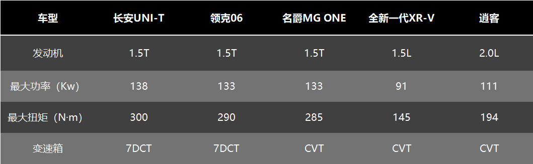 前十名合资车排名有哪些_合资车的排名_15万左右的suv排行榜前十名合资车