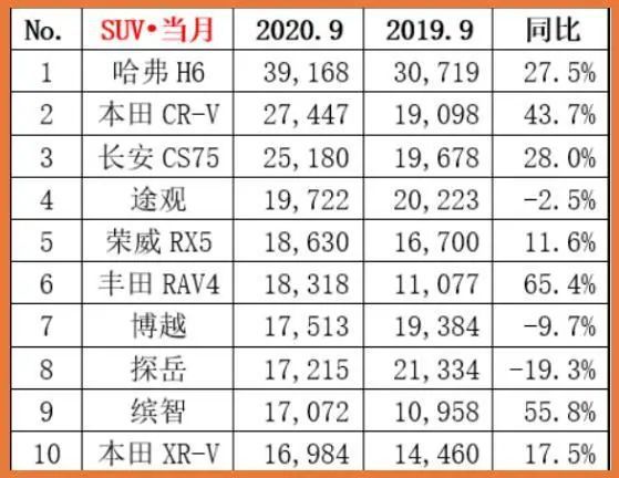 2021年国产质量最好的车_2023年国产车suv质量前十名_2021年国产车排行榜前十名