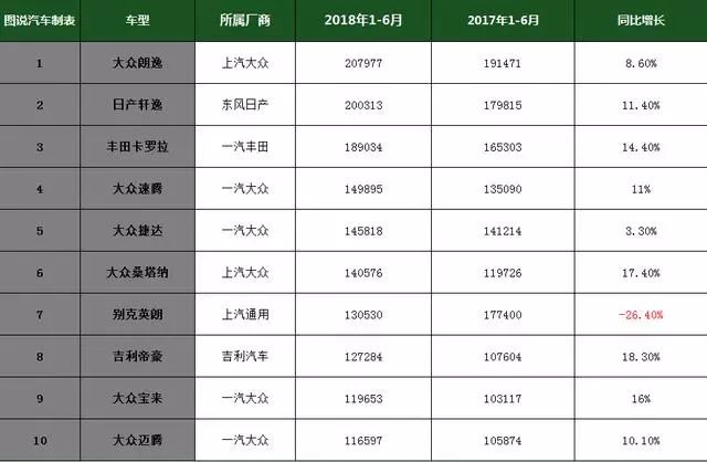 轿车销量排行榜前二十名_轿车销量排行版_轿车销量排行榜前十名