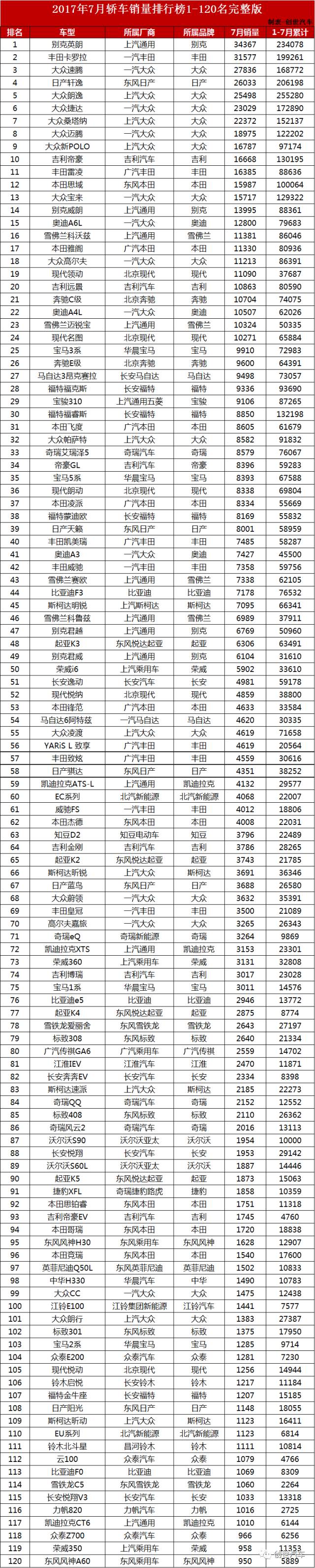 轿车销量排行榜前十名_2021年轿车销量排行榜前十_轿车销量排行版