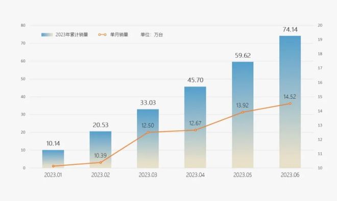 奇瑞销量2021年1月_奇瑞汽车4月销量_奇瑞本月销量