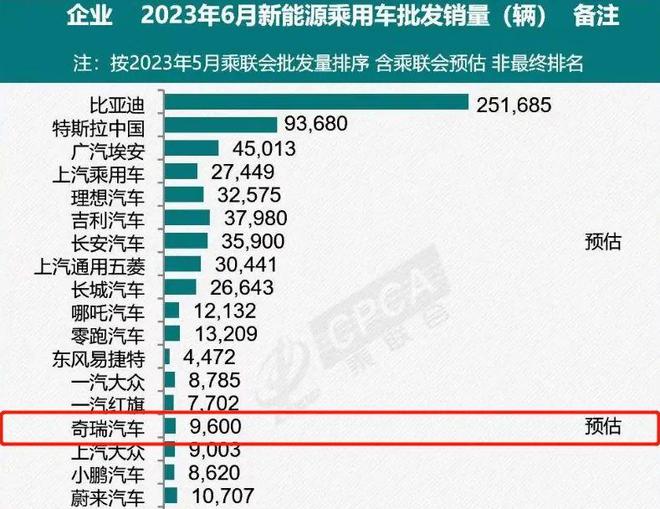 奇瑞汽车4月销量_奇瑞本月销量_奇瑞销量2021年1月