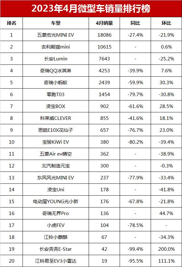 奇瑞销量汽车月销量多少_奇瑞汽车4月销量_奇瑞本月销量