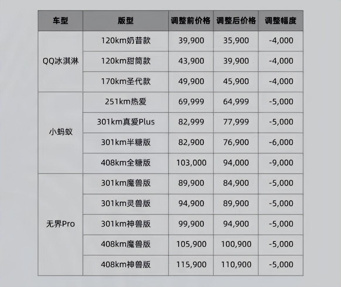 奇瑞汽车1月销量_奇瑞汽车4月销量_奇瑞销量汽车月销量多少