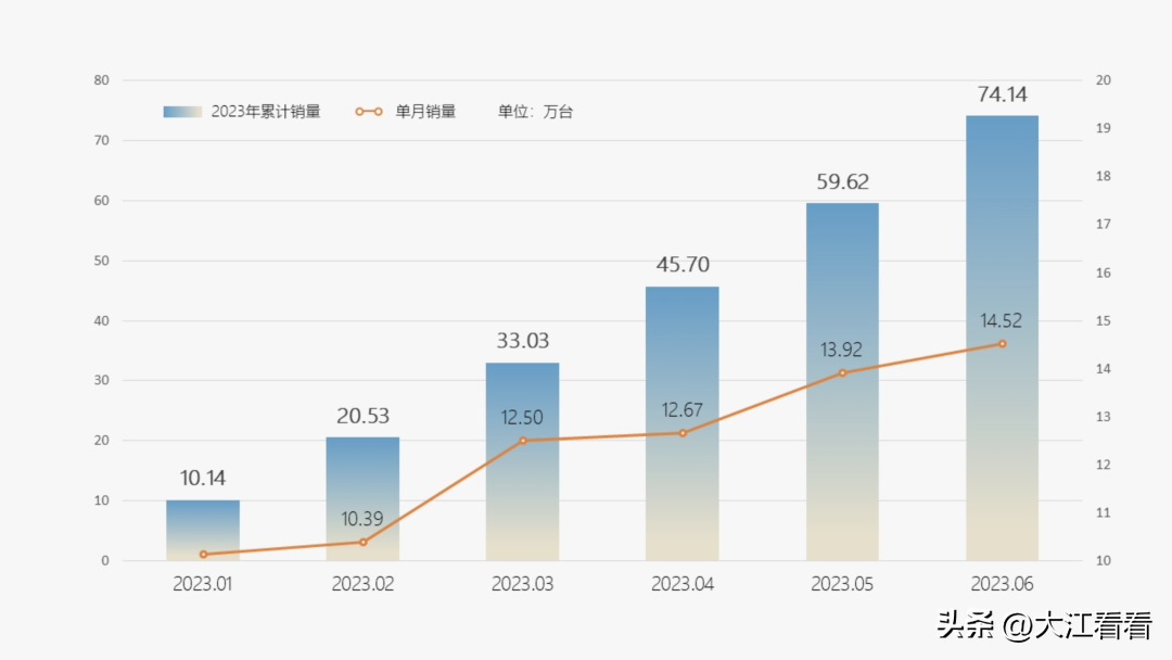 奇瑞汽车4月销量_奇瑞汽车销量2020年12月_奇瑞销量2021年1月