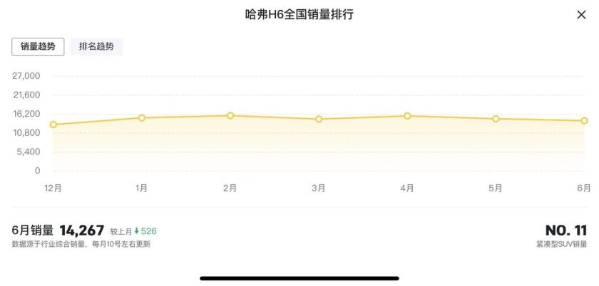 2023年紧凑型suv销量排行榜_2020年紧凑车销量排行榜_2021紧凑车销量