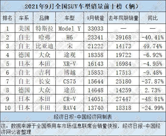 销量2023年1月_suv2023销量_销量2023