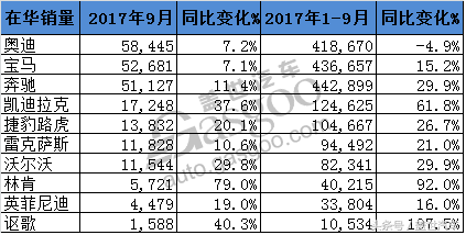 汽车月销量榜_5月汽车销量515_汽车销量5151