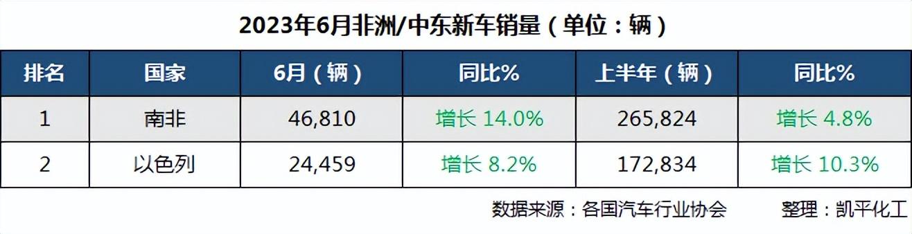 汽车销售牌子_2023年汽车销售前20强是哪些品牌的车_汽车品牌销售管理办法