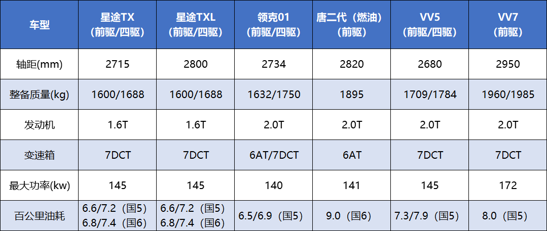 中型suv大横评_中型suv大小排行榜_大中型suv车型