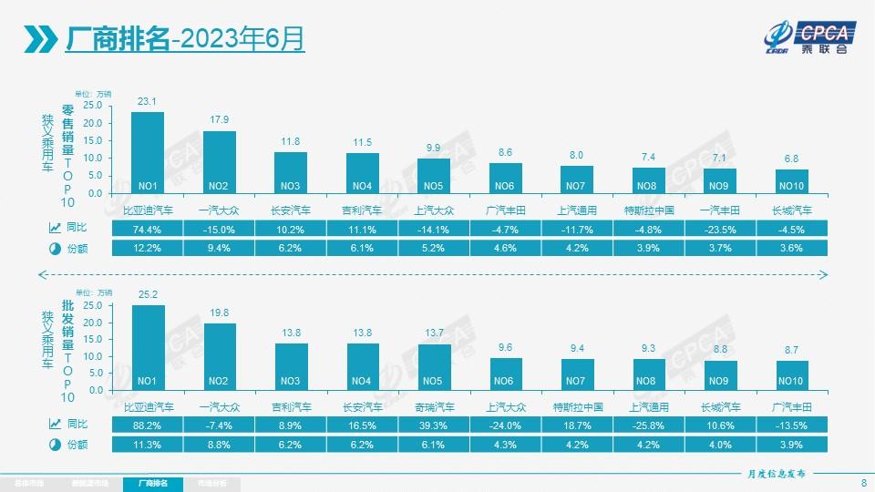 2023年汽车销售前20强是哪些品牌的车_国内车辆品牌销售_汽车销售商标属于哪个类别