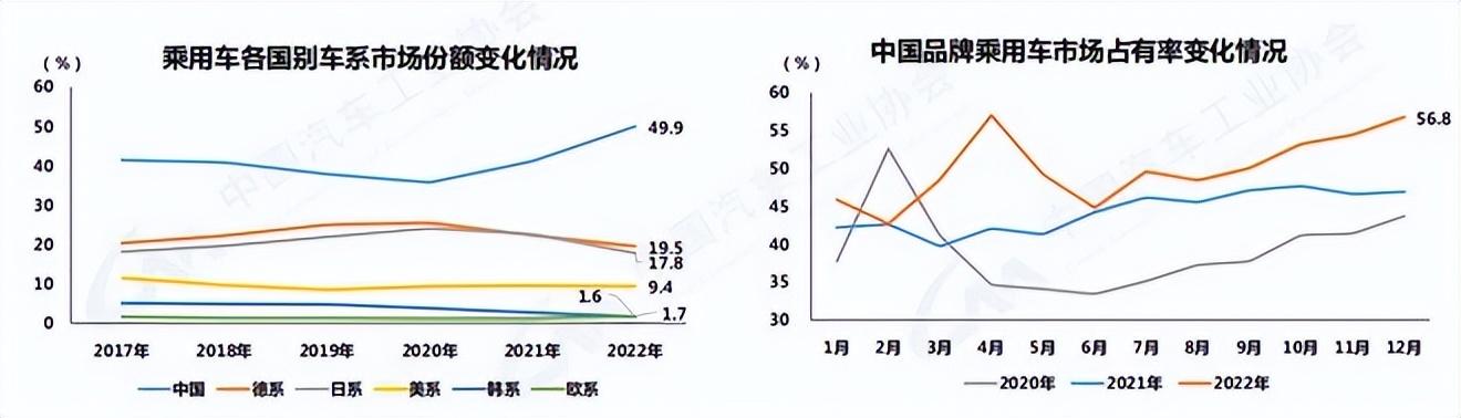 国内车辆品牌销售_汽车销售商标属于哪个类别_2023年汽车销售前20强是哪些品牌的车