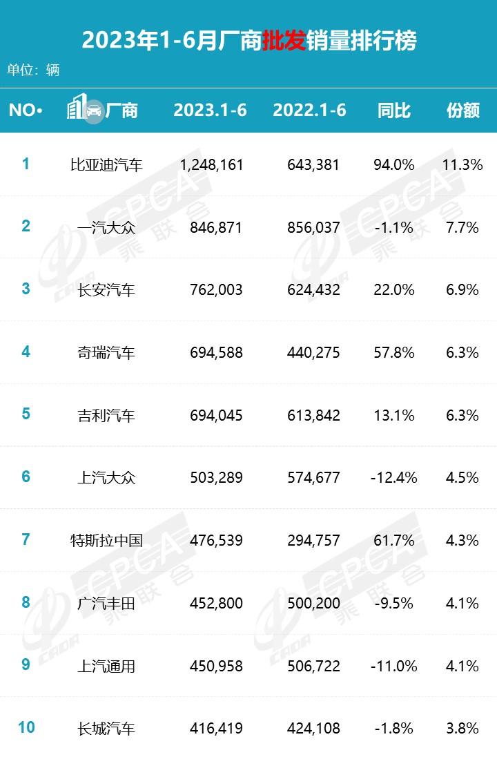 汽车销售商标属于哪个类别_国内车辆品牌销售_2023年汽车销售前20强是哪些品牌的车