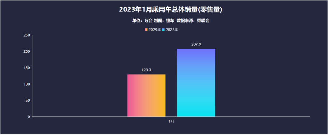 排行榜销量车_Suv销量排行榜_排行榜销量排行