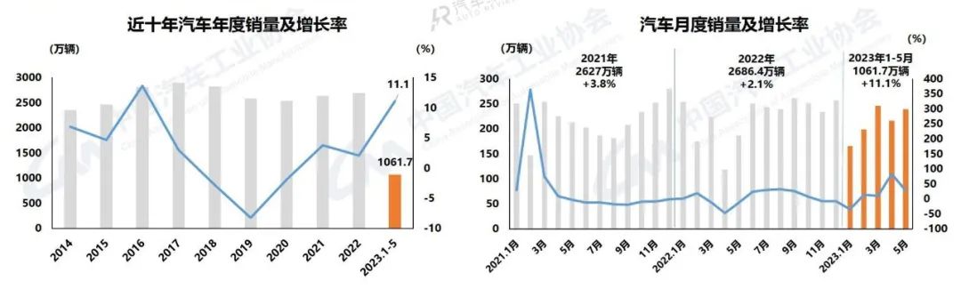 2023年轿车销量排行榜前十名车型有哪些_轿车排行榜2020_轿车排行榜销量排行榜