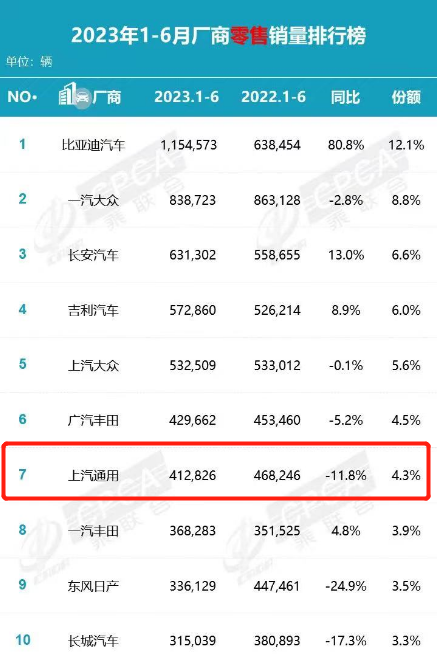 2021轿车排行榜销量排行_2023年轿车销量排行榜前十名车型有哪些_轿车排行榜2020