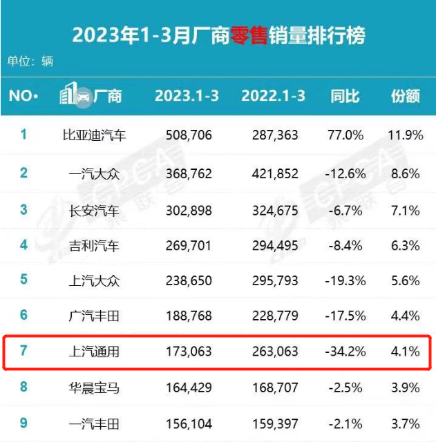 2021轿车排行榜销量排行_轿车排行榜2020_2023年轿车销量排行榜前十名车型有哪些