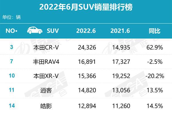 中大suv车型销量排行榜图片大全_中大型车销量排行榜第一