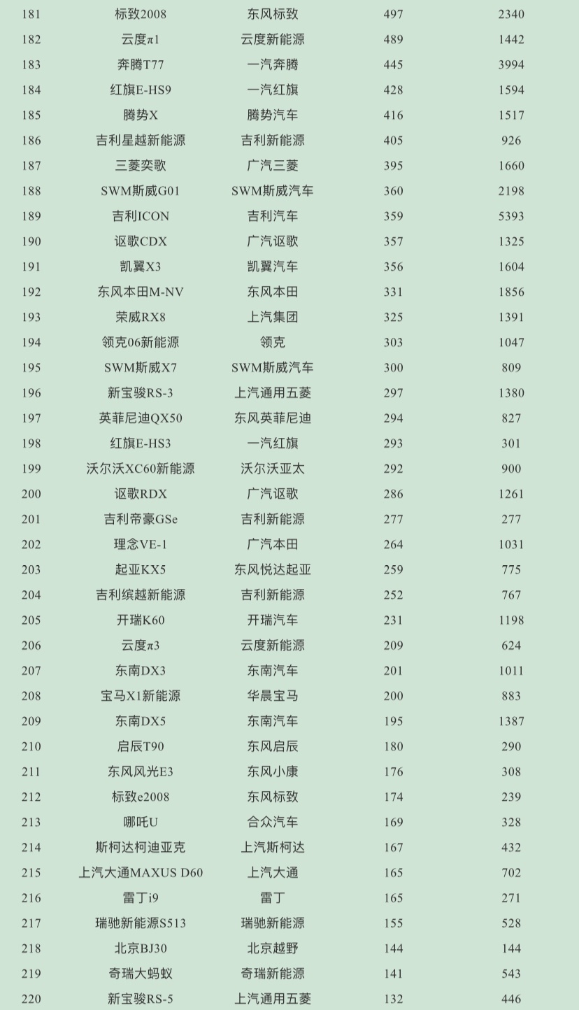 2021年4月SUV销量排行榜完整版，你的爱车销量排老几