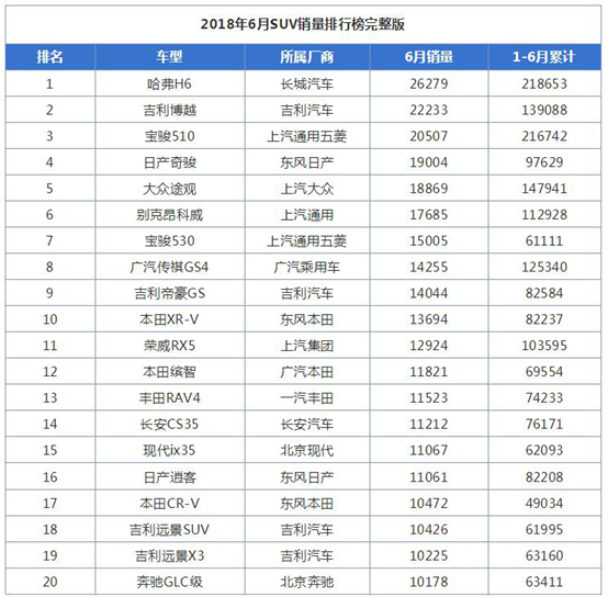 中大suv车型销量排行榜图片大全_中大型车销量排行榜第一