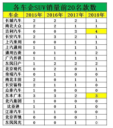 中大suv车型销量排行榜图片大全_中大型车销量排行榜第一