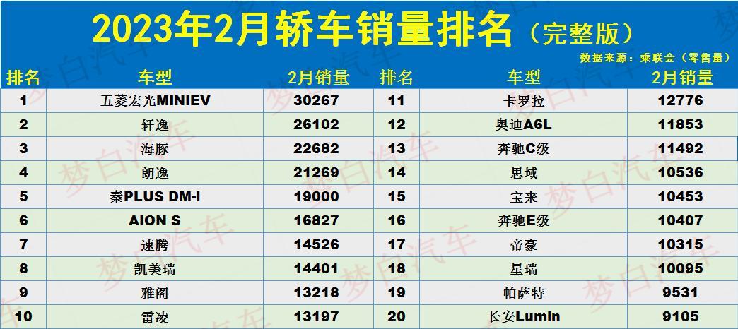 轿车销量月份排行_轿车3月份销量如何_汽车销量排行榜每月几日出来