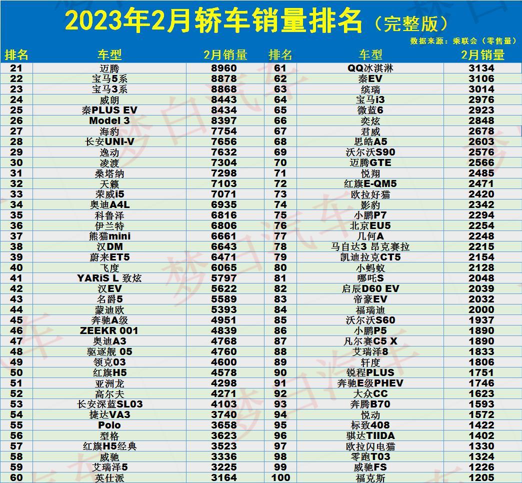 轿车3月份销量如何_轿车销量月份排行_汽车销量排行榜每月几日出来