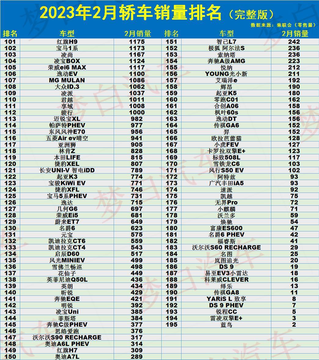 轿车3月份销量如何_汽车销量排行榜每月几日出来_轿车销量月份排行