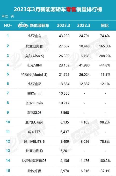 汽车销量排行榜每月几日出来_轿车3月份销量如何_轿车销量月份怎么算