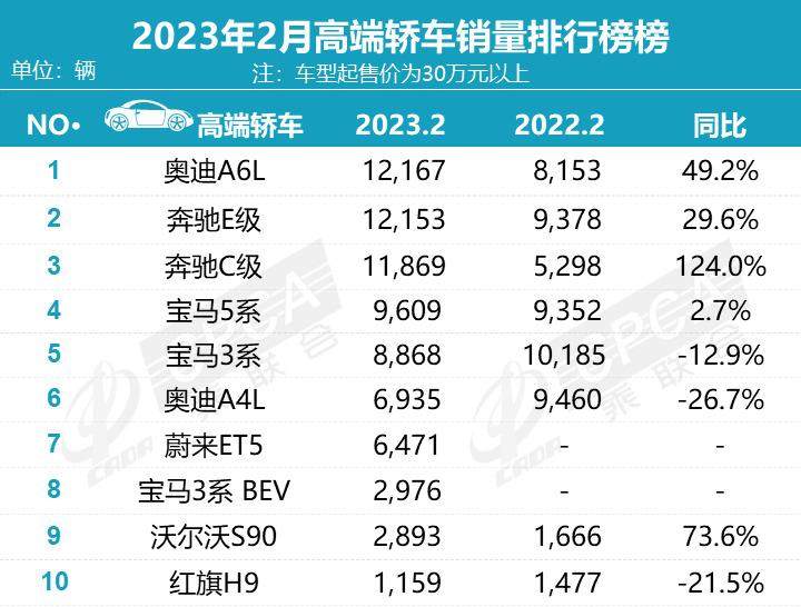 轿车销量月份排行_轿车3月份销量如何_汽车销量月份