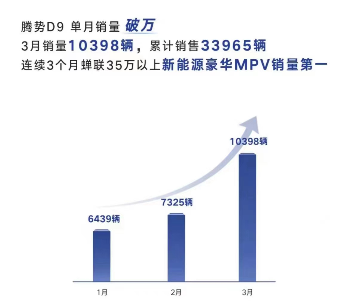 汽车销量排行榜每月几日出来_轿车3月份销量如何_轿车销量月份排行