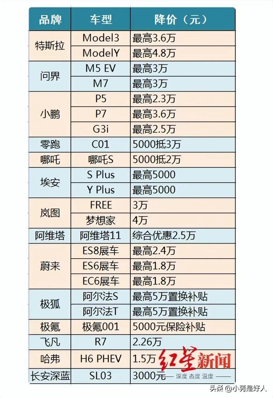 燃油车降价为何这么快_燃油车降价_燃油车全面降价