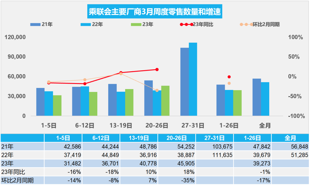 轿车销量月份怎么算_轿车销量月份排行_轿车3月份销量如何