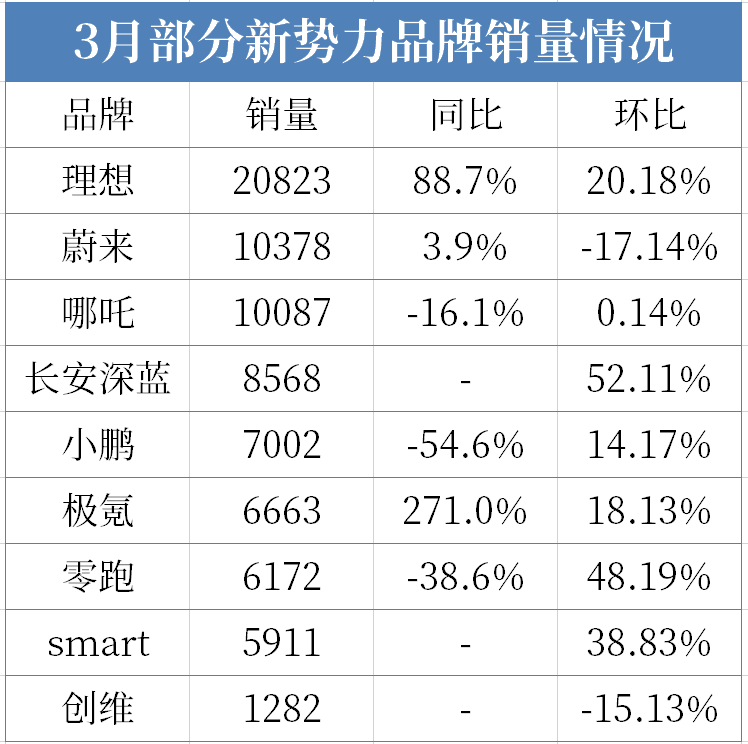 轿车销量月份排行_轿车3月份销量如何_轿车销量月份怎么算