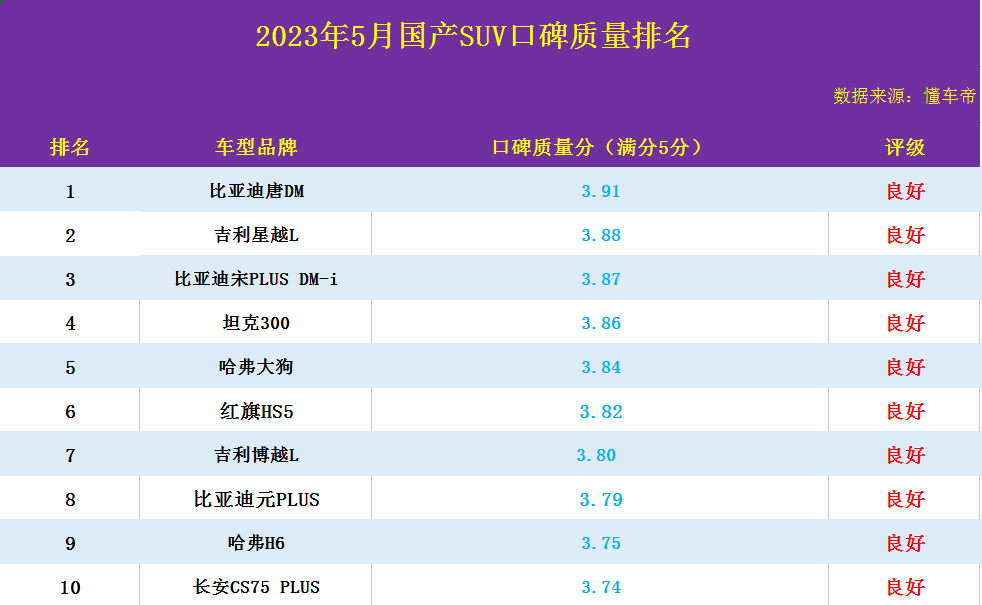 轿车国产排名_10万左右国产轿车排行榜_2020国产轿车排行