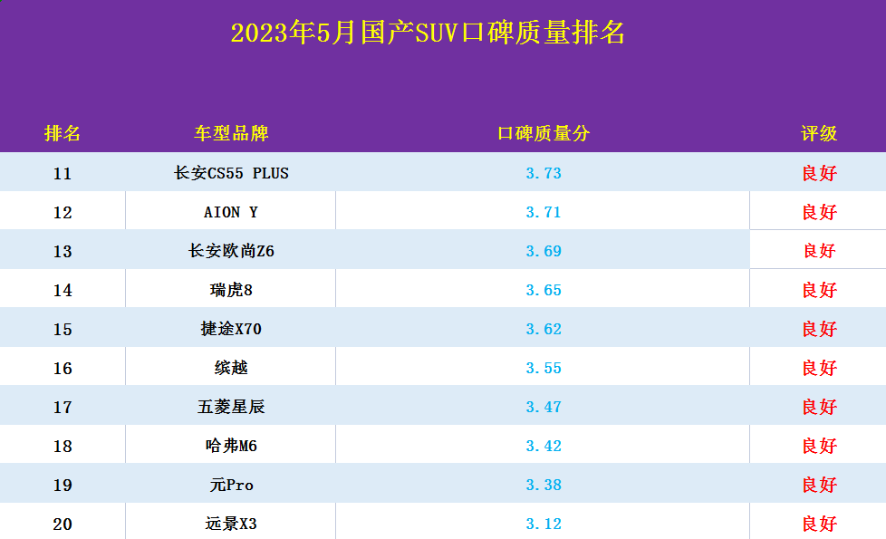 10万左右国产轿车排行榜_轿车国产排名_2020国产轿车排行