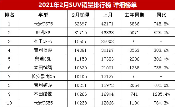 本月销量排行_suv20213月销量排行榜_2023年5月suv销量排行榜